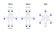 tpwallet过期闪退解决方法与