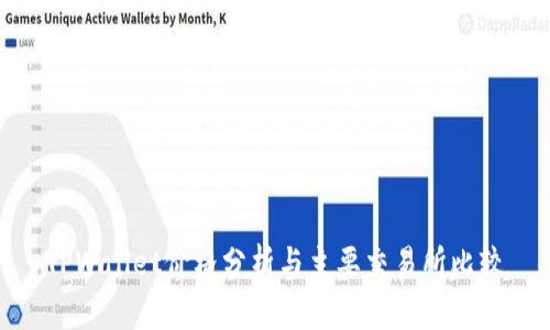TPWallet价格分析与主要交易所比较